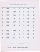 Hydramatic Supplementary Info (1955) 031.jpg